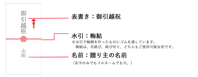 引越祝いの場合